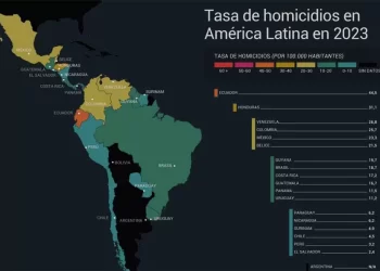homicidios 2023
