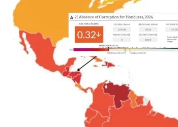honduras entre los paises con mayor retroceso en corrupcion segun el wjp 2024