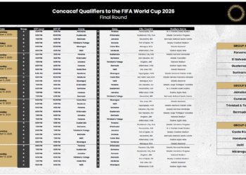 Calendario de partidos de octubre y noviembre para la Ronda Final de las Clasificatorias de Concacaf a la Copa Mundial.