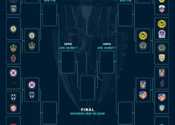 ¡GUERRA TOTAL EN CONCACAF! LA RONDA DE 16 PROMETE FUEGO