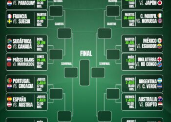 🔥 EL MUNDIAL ENTRA EN SU FASE MÁS EMOCIONANTE: LOS DUELOS QUE PARALIZARÁN AL PLANETA